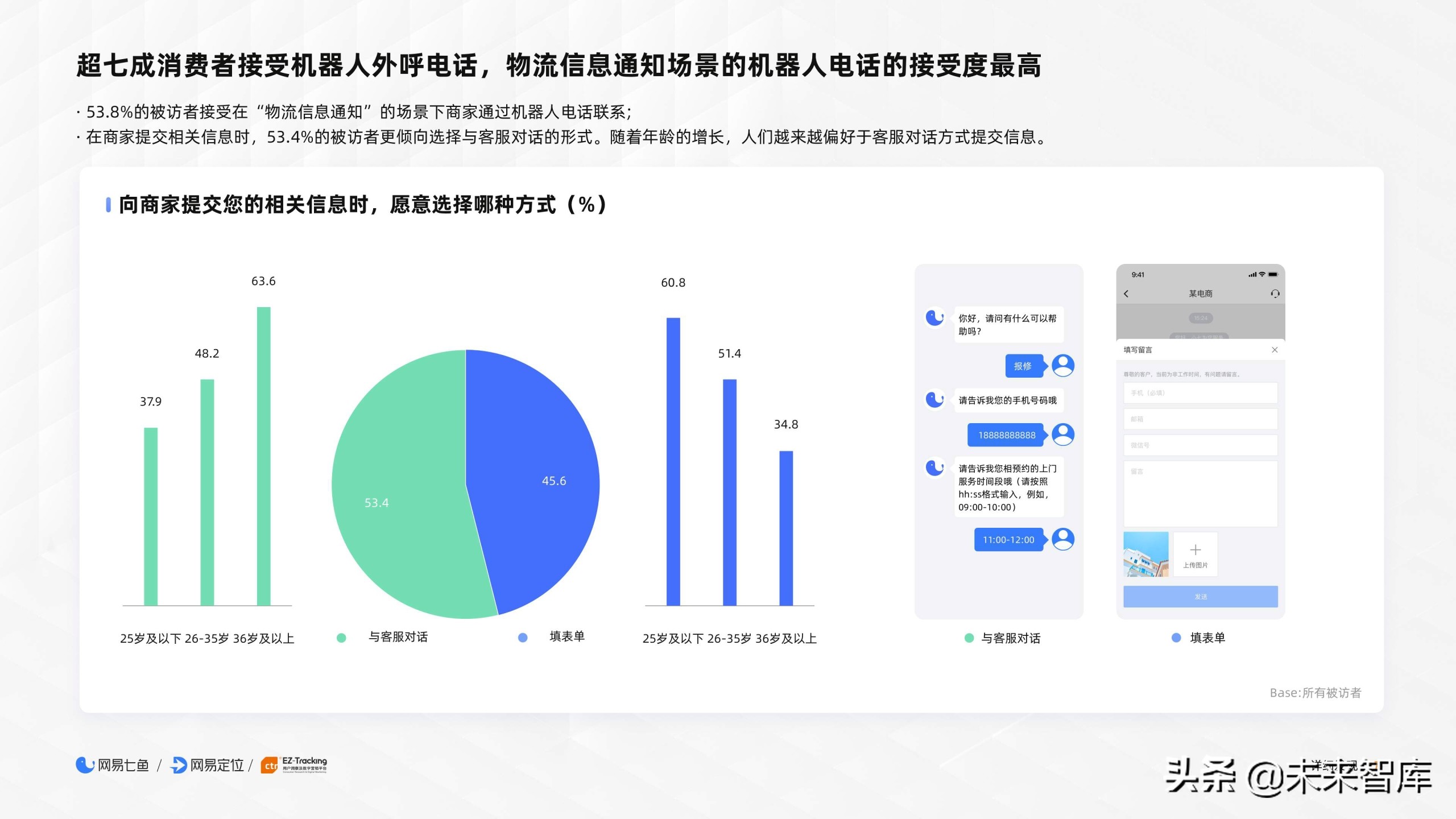 2020电商客户服务体验报告