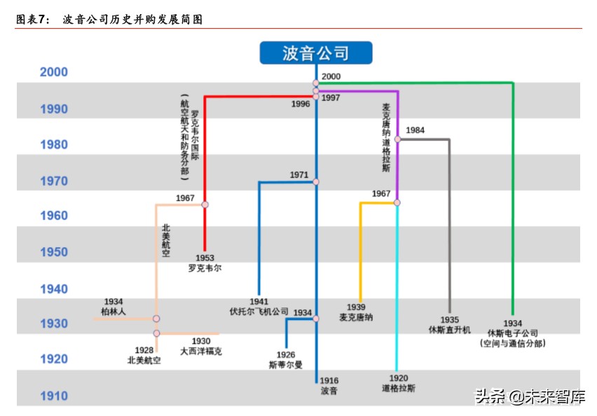 航空制造产业专题报告：新冠疫情下，航空制造巨头路向何方