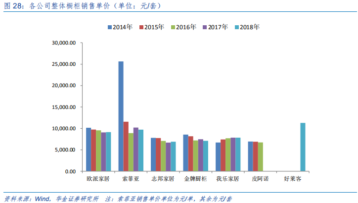 定制家具行业研究：全屋定制、整装和信息化成为行业发力点