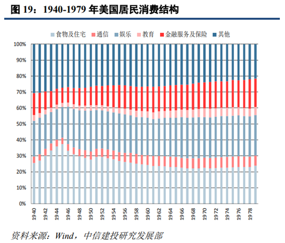 沃尔玛深度研究：从美国超市发展史复盘沃尔玛