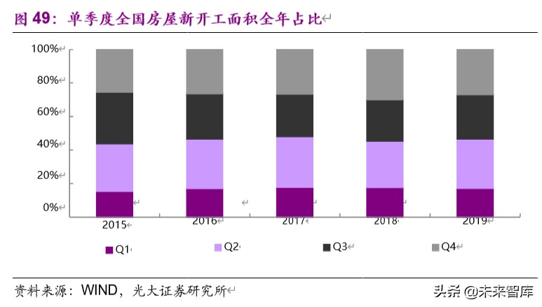 房地产行业2019年分析及2020年新冠疫情敏感性研究