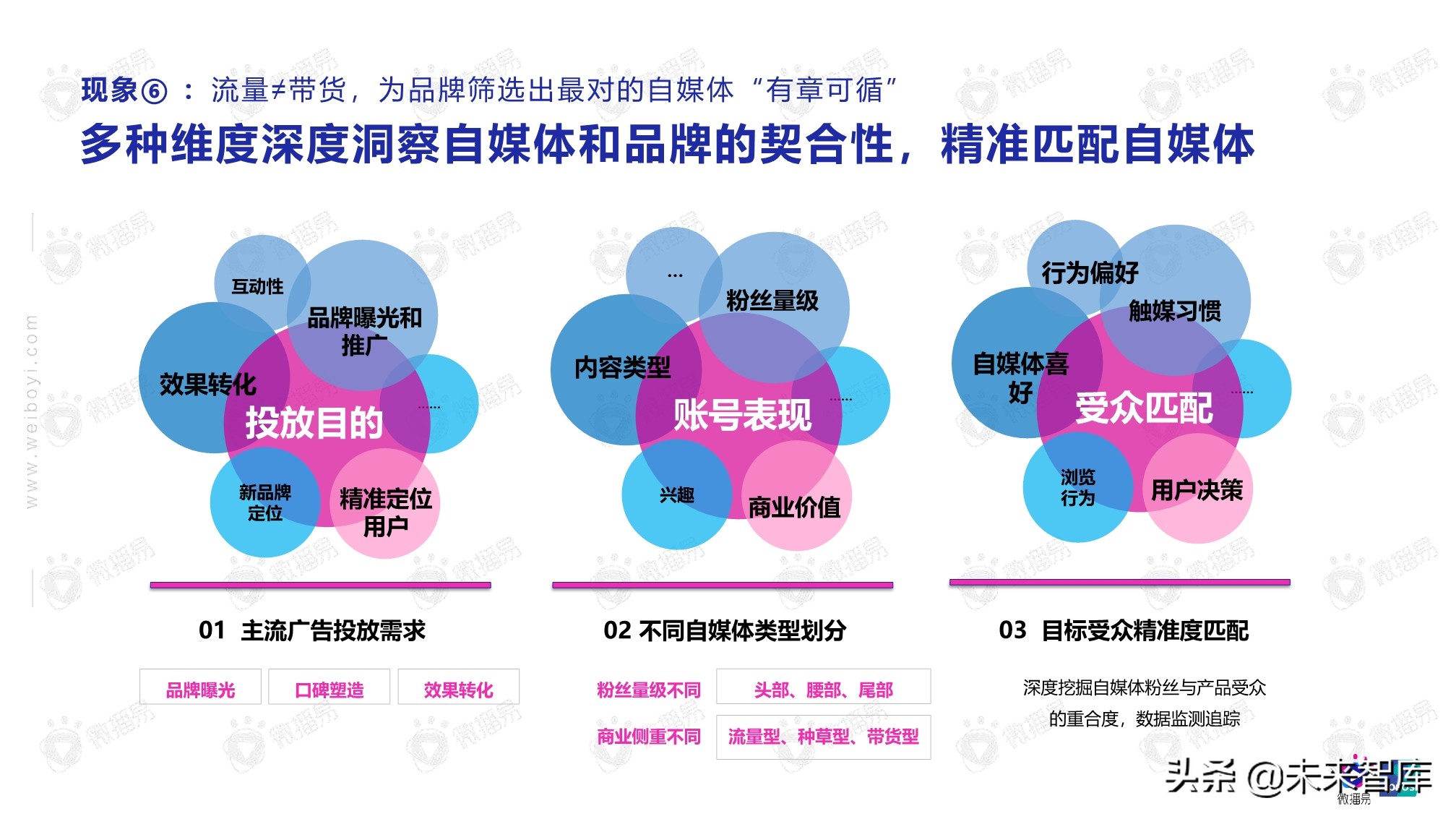 2020年自媒体商业价值白皮书（86页）