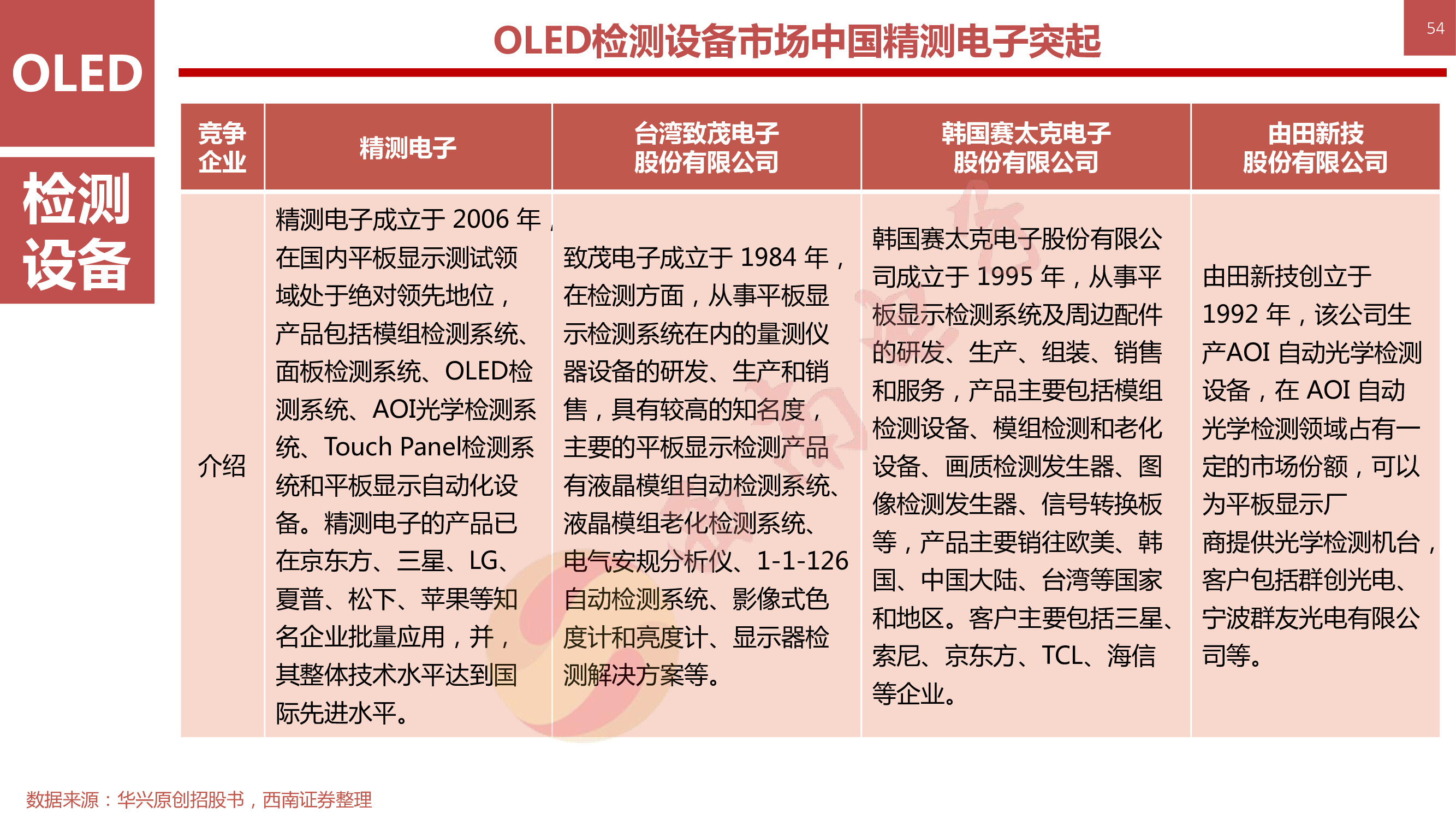 液晶显示技术专题：146页PPT深度解析OLED柔性屏行业