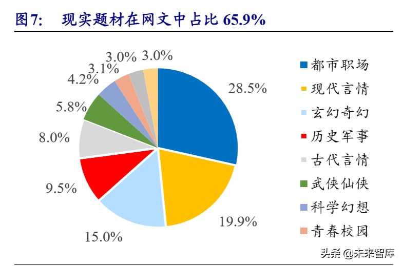 在线阅读行业专题报告：走进5G时代，付费+免费迎来变现新周期