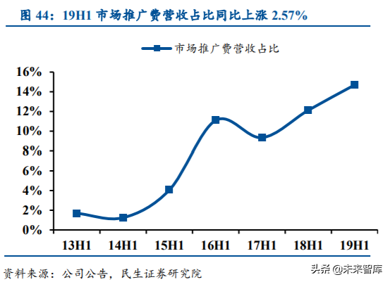 涪陵榨菜深度解析：加速库存去化，静待柳暗花明