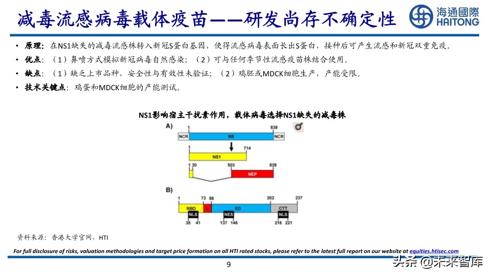 新冠疫苗研发技术及进展专题报告