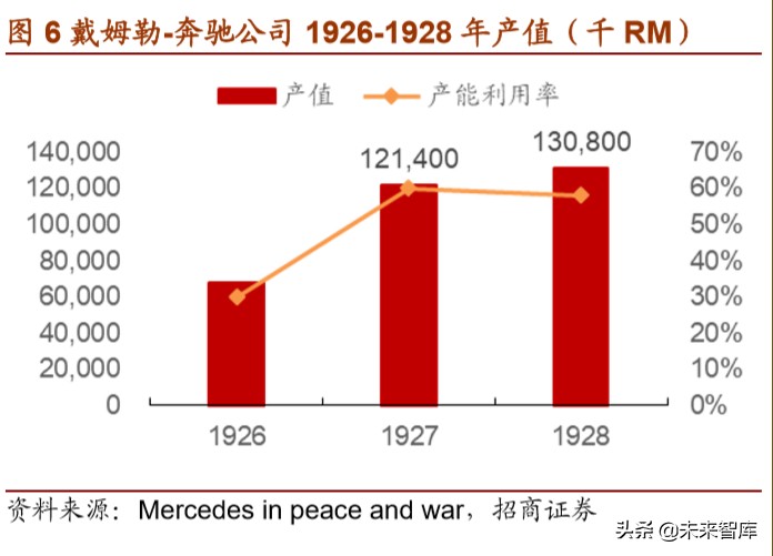 戴姆勒深度剖析：汽车行业的先驱，跨越世纪的高端（94页）上篇