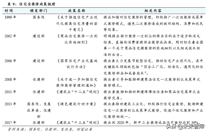 装配式建筑行业深度报告：短期成本压制，长期发展可期