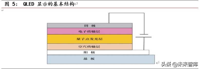光电显示行业深度报告：MiniLED量产工艺突破，助力显示再升级