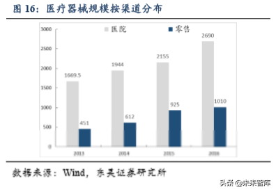 医疗器械行业专题之鱼跃医疗深度解析