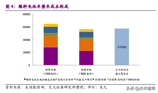 氢燃料电池产业之电堆专题报告：师夷长技，方可制夷