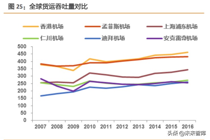 航空货运行业深度报告：从FedEx起飞之地，我们得到了什么