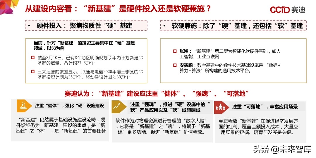 中国“新基建”发展研究报告：156页深度解读