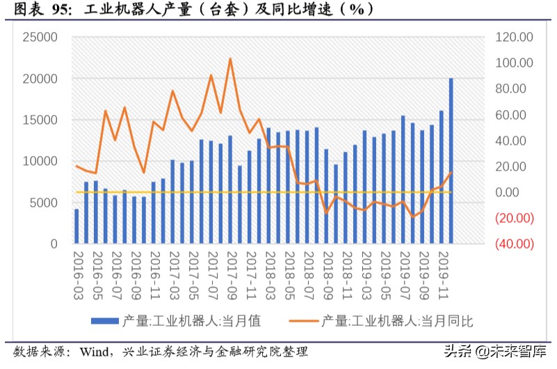新基建深度报告：新基建开启创新大时代，七大行业深度研究