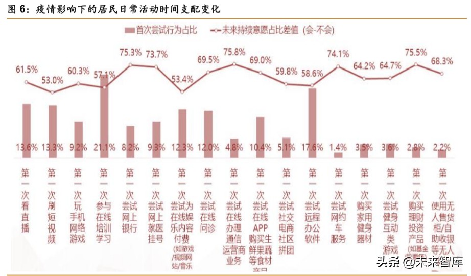 中日宅经济对比研究：深宅异域，风月同天