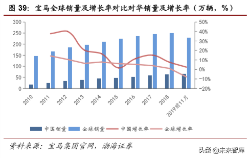 大众与宝马集团电动化战略深度解析