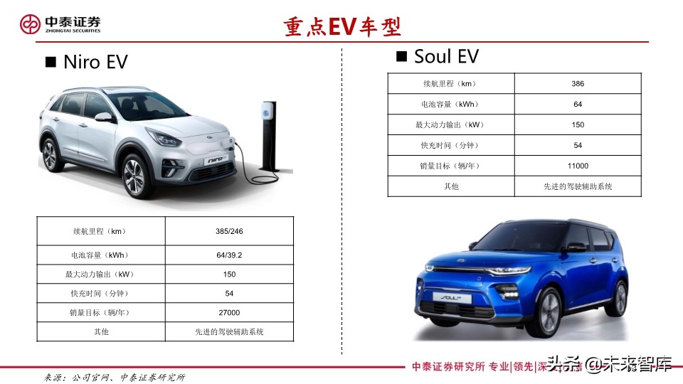 汽车巨头的电动汽车战略盘点