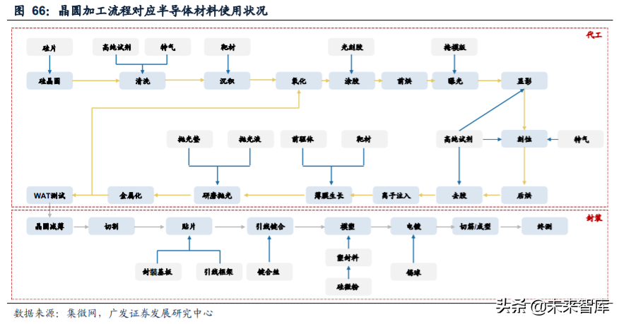 电子行业2020年中期策略：消费电子、半导体、面板、MLCC