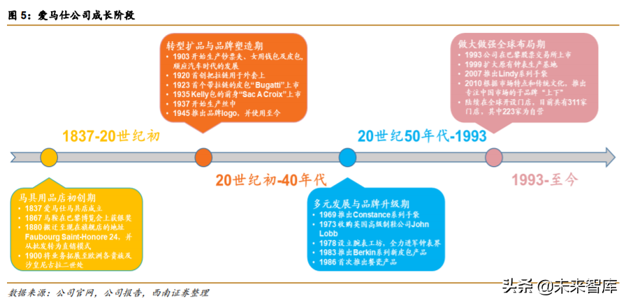 解读爱马仕：巴黎驶来的马车贵族
