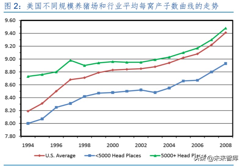 生猪养殖行业专题报告：生猪产业规模化红利与相对效率曲线效应