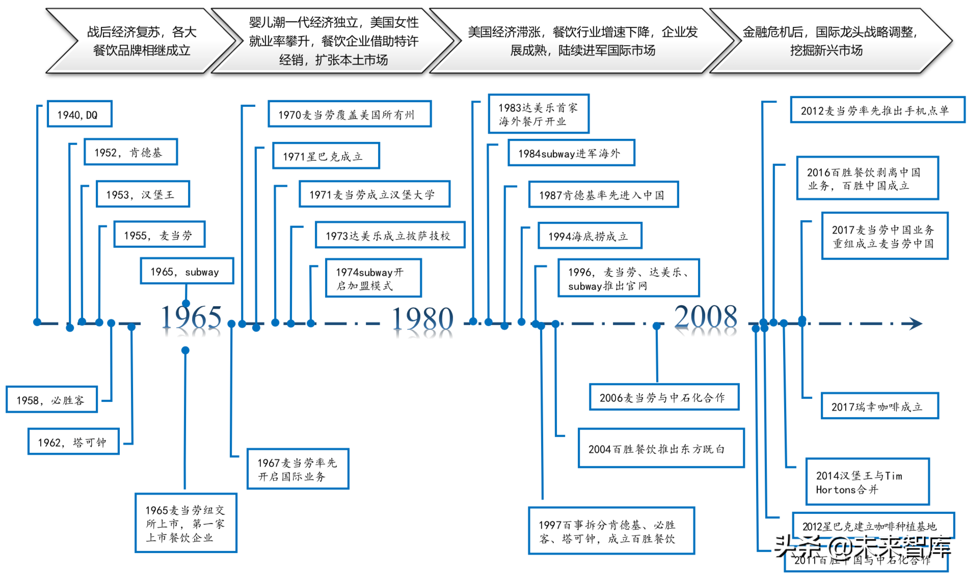 从九毛九国际看连锁餐饮培育与商业化扩张