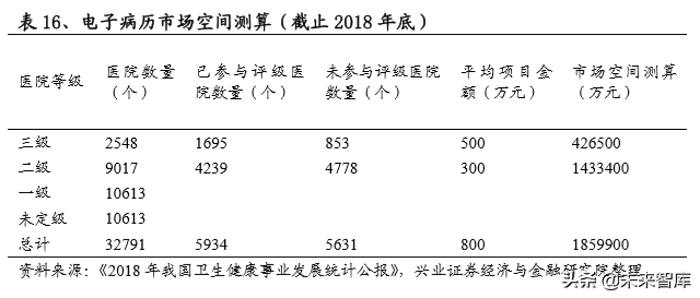 信息安全创新专题：重点关注金融科技、云计算、医疗信息化