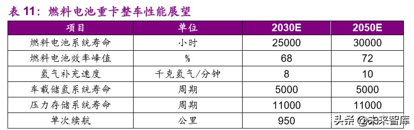 燃料电池产业前沿分析：氢能重卡行业专题报告