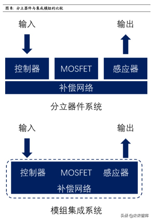 半导体行业专题研究：功率半导体产业投资宝典