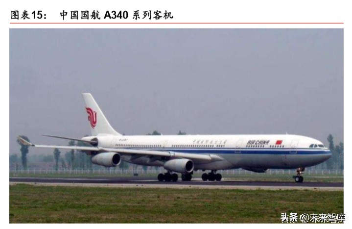 航空制造产业专题报告：新冠疫情下，航空制造巨头路向何方