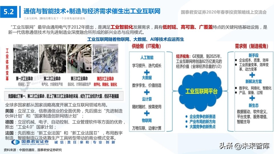 科技行业114页深度解读：5G+AI引领全球新一轮科技创新浪潮