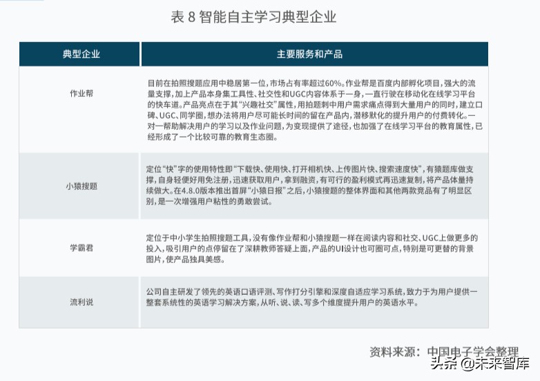 新一代人工智能产业白皮书（2019年）：主要应用场景研判