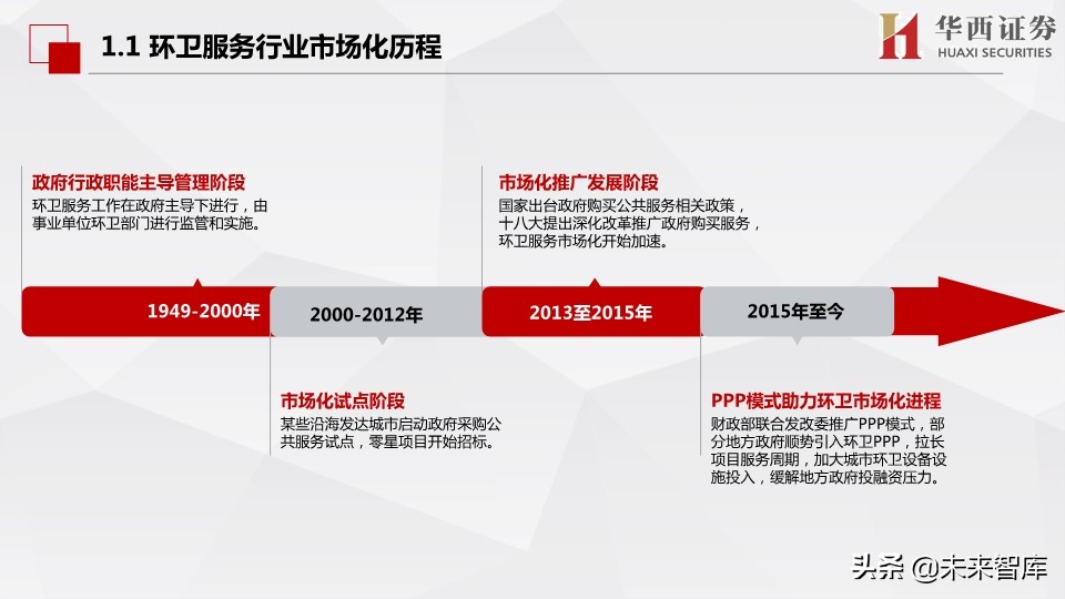 环保行业深度报告：市场化动机足，空间大