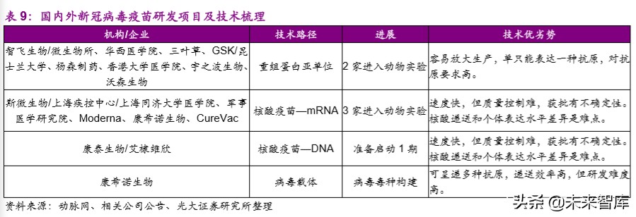 医药行业深度报告：疫情之下，医疗卫生体系及产业变革路径