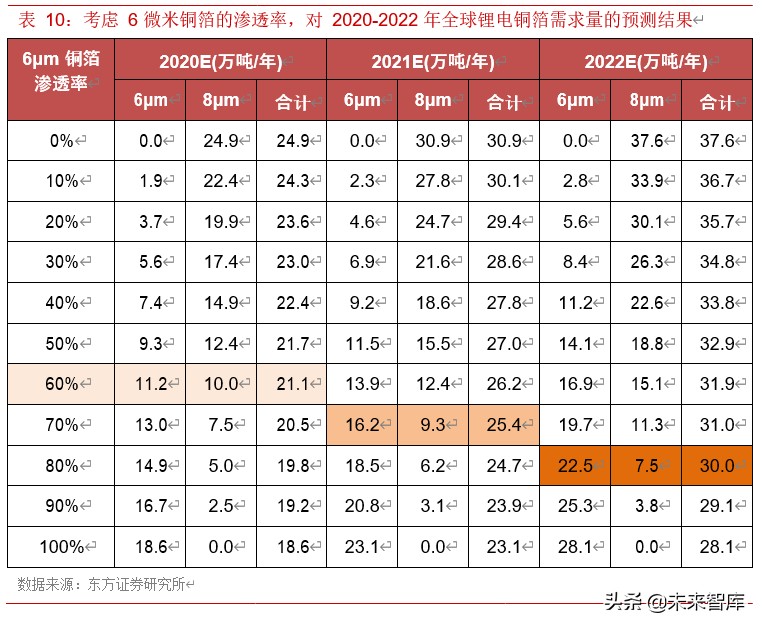 锂电池产业链之铜箔行业专题报告
