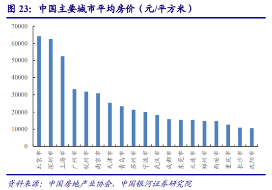 房地产经纪行业深度研究：多业态群雄割据，行业O2O化成趋势