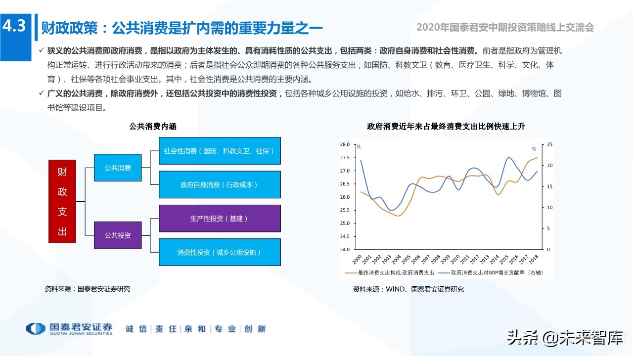 2020年下半年全球宏观经济展望：“脱钩”时代，风景这边独好