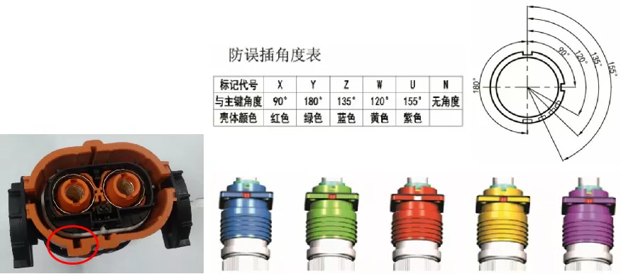 高压线束工艺概述
