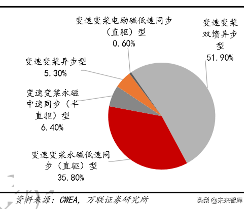 光伏与风力发电行业研究及2020投资策略分析