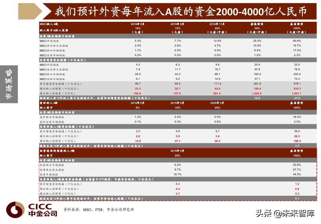 图说中国第四季度宏观经济与投资策略（96页PPT）