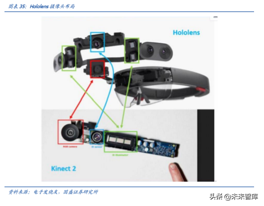 手机摄像头行业深度分析：高解析度及三摄推力强劲