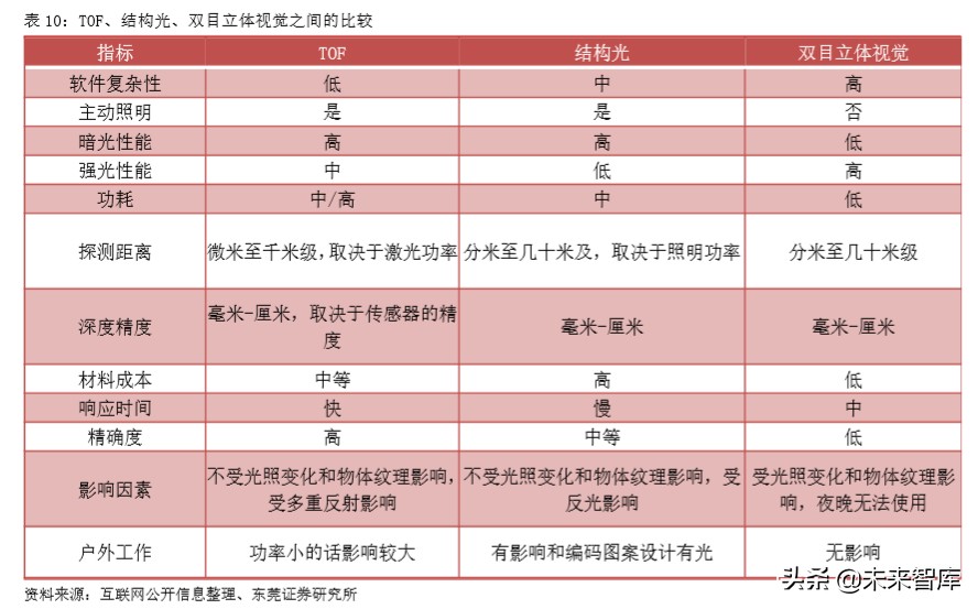 手机产业前瞻分析：多摄渗透、CIS、玻塑混合、ToF、屏下摄像