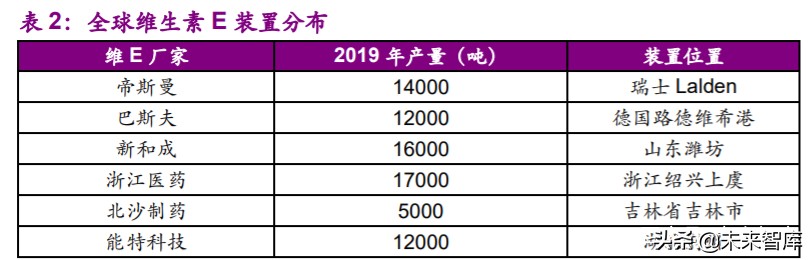 基礎化工下半年投資策略：白馬逆勢崛起，新材料迎來機遇