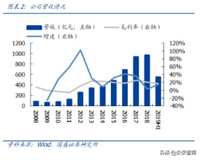 液晶面板龙头京东方深度解析