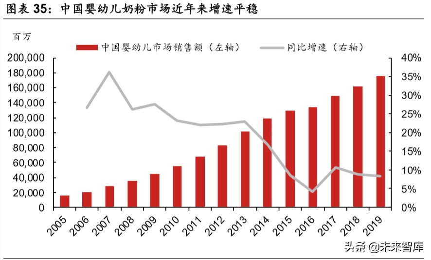 乳品行业深度报告：结构性增长谁是赢家
