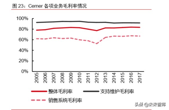 医疗信息化专题报告：政策、市场、格局、方向