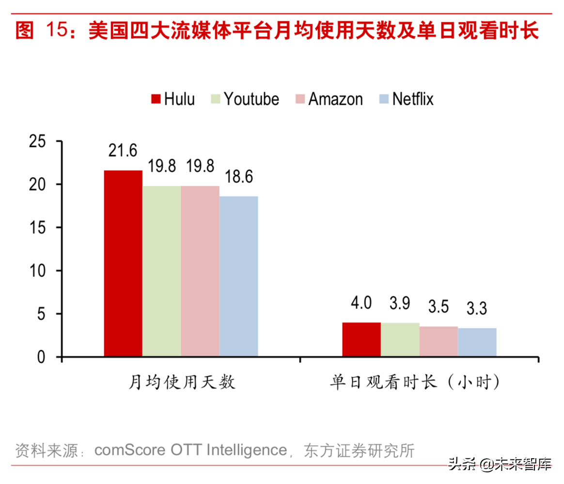 5G背景下视频内容产业深度研究：重视拥有系统化能力的运营商