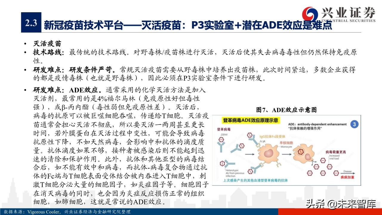 医药行业专题报告：新冠疫苗研发情况概览