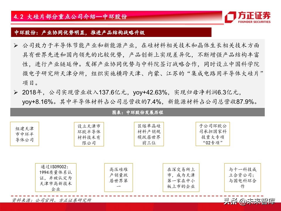 半导体材料行业深度研究：景气开启，设备先行，材料接力