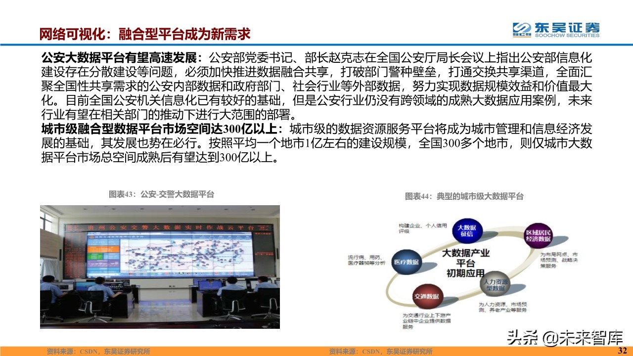 计算机行业2020年度投资策略报告（87页）