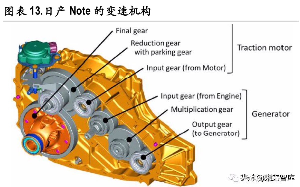 新能源汽车变速箱行业深度研究报告